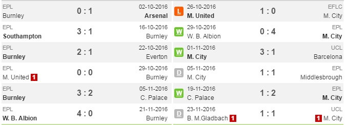 burnley-mc-pd