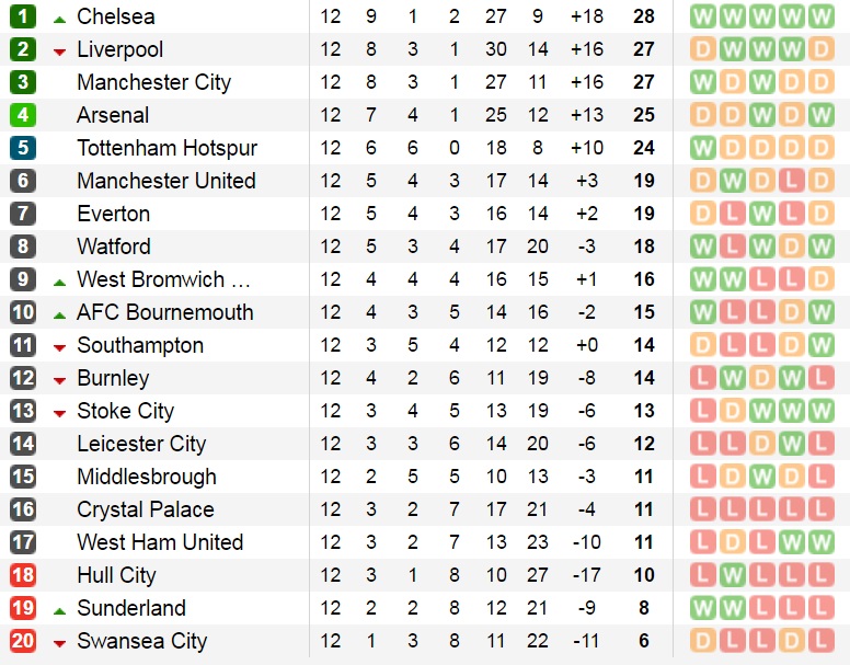 bxh-epl-13