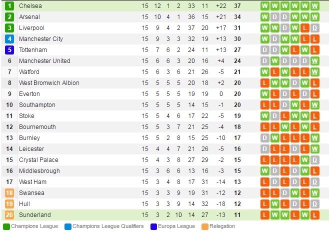 bxh-epl-15