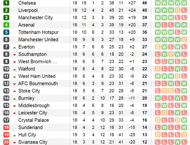 bxh-epl-19