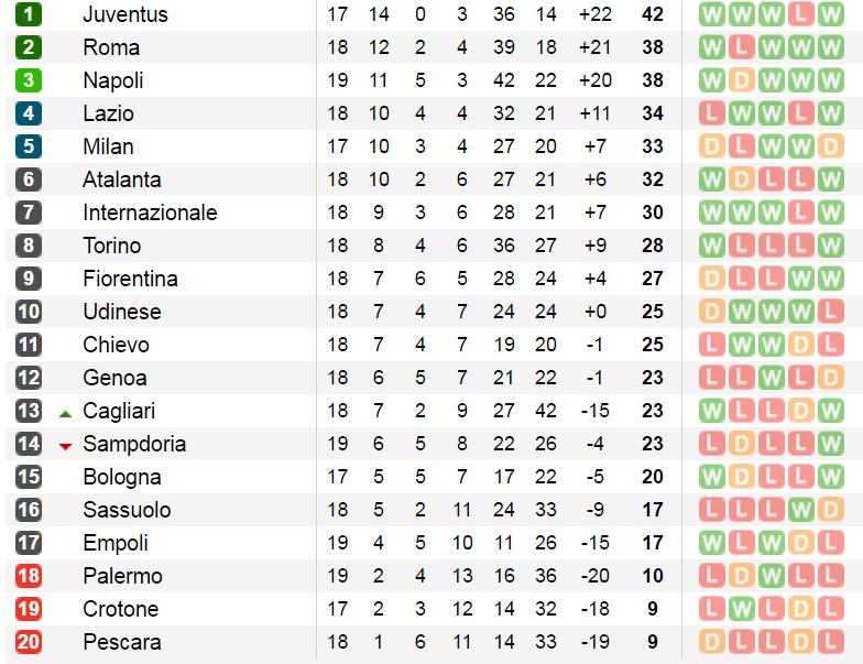 18h30 ngày 08/01, Udinese vs Inter Milan: Áp sát top 4 - Bóng Đá