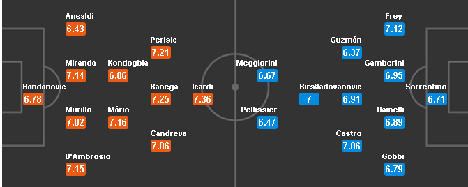 02h45 ngày 15/01, Inter vs Chievo: Trên đà thăng hoa - Bóng Đá