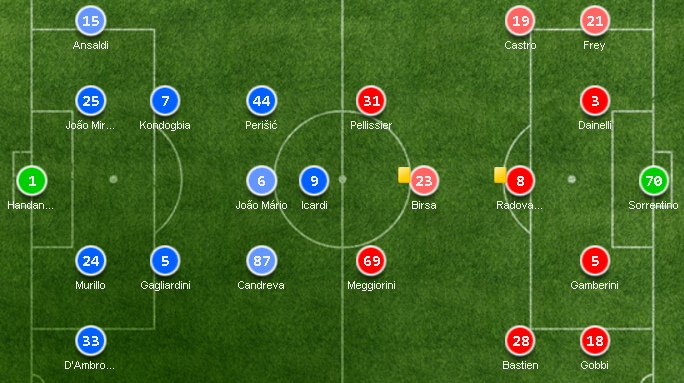 Bùng nổ 20 phút cuối, Inter thắng trận thứ 5 liên tiếp - Bóng Đá