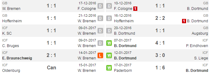 21h30 ngày 21/01, Werder Bremen vs Dortmund: Vàng đen trở lại - Bóng Đá