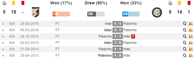 21h00 ngày 22/01, Palermo vs Inter Milan: 3 điểm là lẽ sống - Bóng Đá