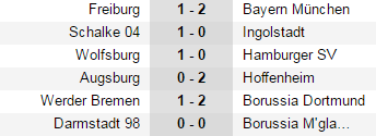 Rơi vào thế 10 chống 11, Werder Bremen chịu thua sát nút trước Dortmund - Bóng Đá
