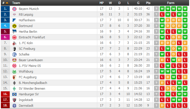 Rơi vào thế 10 chống 11, Werder Bremen chịu thua sát nút trước Dortmund - Bóng Đá
