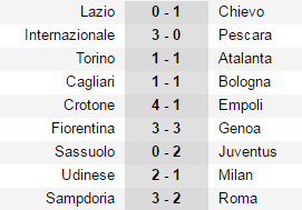 Bị Udinese đả bại, AC Milan bật khỏi top 6 - Bóng Đá