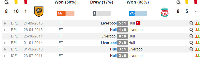 22h00 ngày 04/02, Hull City vs Liverpool: Thay đổi hay là chết? - Bóng Đá