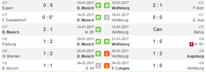 02h45 ngày 08/02, Bayern Munich vs Wolfsburg: Hùm xám trút giận - Bóng Đá