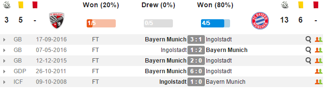 21h30 ngày 11/02, Ingolstadt	vs Bayern Munich: Hồn lạc trôi Emirates? - Bóng Đá
