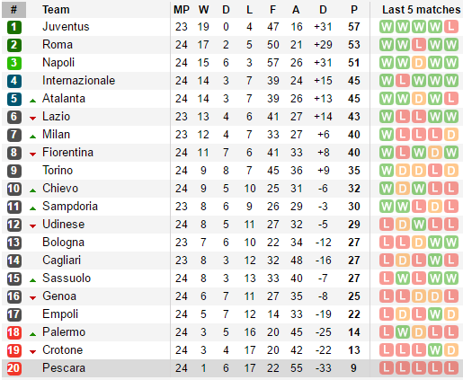 Vắng Icardi, Inter vẫn nhẹ nhàng đả bại Empoli hai bàn không gỡ - Bóng Đá