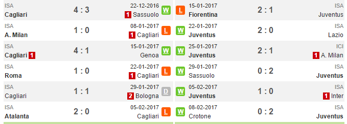 02h45 ngày 13/2, Cagliari vs Juventus: Dớp đen khó phá - Bóng Đá