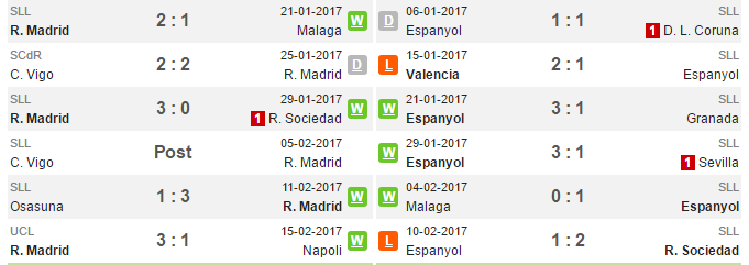 22h15 ngày 18/2, Real Madrid vs Espanyol: Vừa đá vừa lo  - Bóng Đá