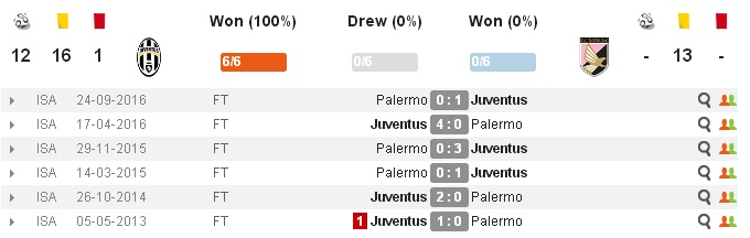  02h45 ngày 18/02, Juventus vs Palermo: Hồn ở Dragao - Bóng Đá