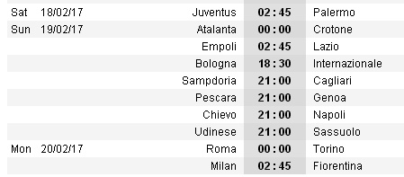 Trước vòng 25 Serie A: Căng thẳng tấm vé dự cúp châu Âu - Bóng Đá