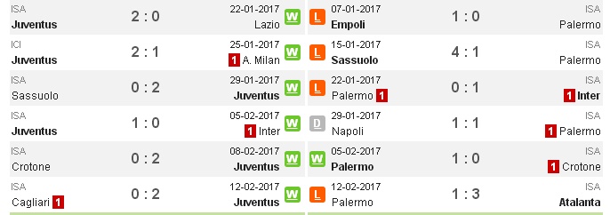  02h45 ngày 18/02, Juventus vs Palermo: Hồn ở Dragao - Bóng Đá