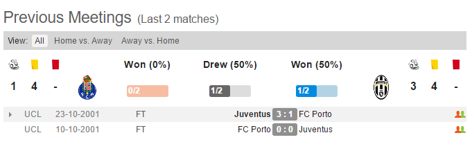 02h45 ngày 23/02, Porto vs Juventus: Tử địa Dragao chờ Bianconeri - Bóng Đá