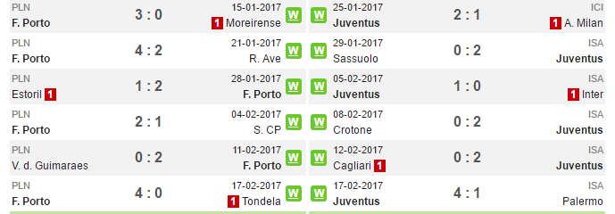 02h45 ngày 23/02, Porto vs Juventus: Tử địa Dragao chờ Bianconeri - Bóng Đá