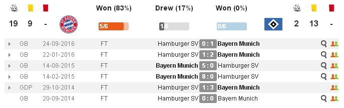 21h30 ngày 25/02, Bayern Munich vs Hamburg SV: Chạy trốn tử thần - Bóng Đá