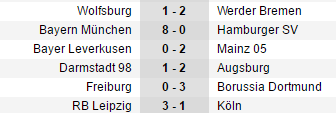 Aubameyang lên tiếng, Dortmund trụ vững top 3 - Bóng Đá