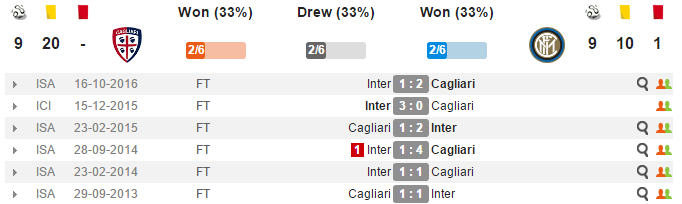 21h00 ngày 05/03, Cagliari vs Inter Milan: Nerazzurri lạc bước? - Bóng Đá