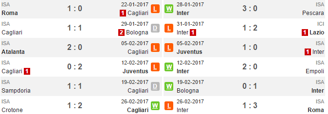 21h00 ngày 05/03, Cagliari vs Inter Milan: Nerazzurri lạc bước? - Bóng Đá