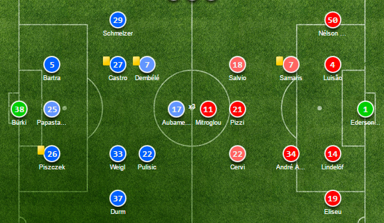 Hạ Benfica 4 bàn không gỡ, Dortmund hiên ngang vào Tứ kết - Bóng Đá