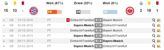 21h30 ngày 11/03, Bayern Munich vs Frankfurt: Thuốc thử hạng nhẹ - Bóng Đá