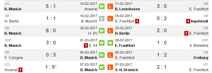 21h30 ngày 11/03, Bayern Munich vs Frankfurt: Thuốc thử hạng nhẹ - Bóng Đá