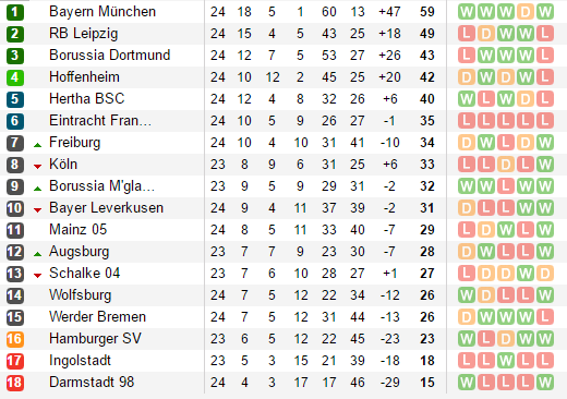 Lewandowski lập cú đúp, Hùm xám bỏ xa Leipzig tận 10 điểm - Bóng Đá