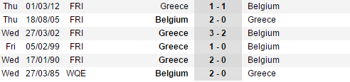 02h45 ngày 26/03, Bỉ vs Hi Lạp: Bầy quỷ ra oai - Bóng Đá