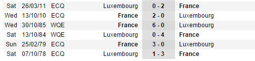02h45 ngày 26/03, Luxembourg vs Pháp: Gà trống vang tiếng gáy - Bóng Đá