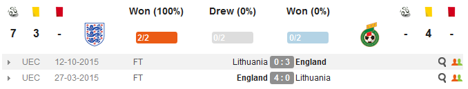 23h00 ngày 26/03, Anh vs Lithuania: Kiểm chứng sức mạnh  - Bóng Đá