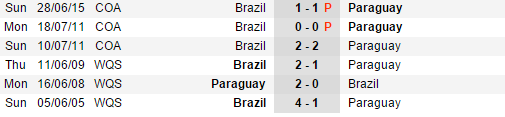 07h45 ngày 29/03, Brazil vs Paraguay: Khẳng định đẳng cấp - Bóng Đá