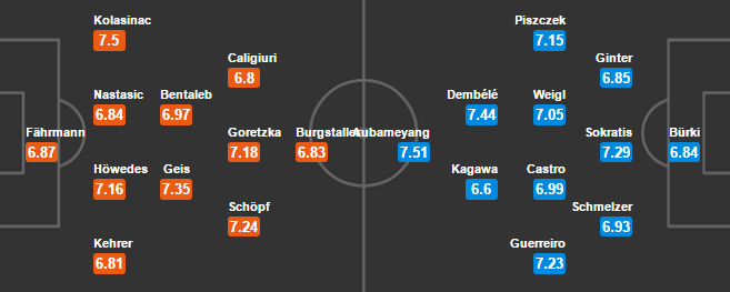 20h30 ngày 01/04, Schalke vs Dortmund: Derby mất chất - Bóng Đá