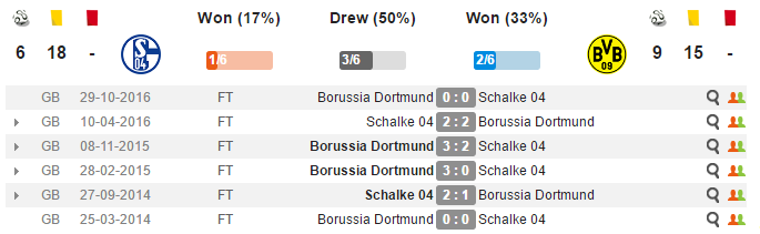 20h30 ngày 01/04, Schalke vs Dortmund: Derby mất chất - Bóng Đá