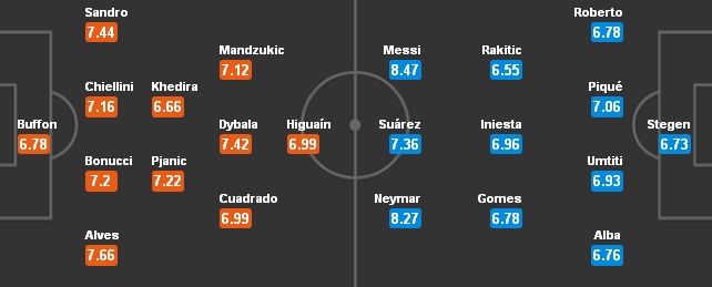 CẬP NHẬT ĐỘI HÌNH Juventus vs Barca - Bóng Đá