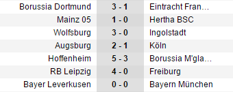 Thi đấu hơn người, Hùm xám vẫn bị Leverkusen níu chân - Bóng Đá