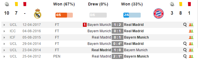 01h45 ngày 19/04, Real Madrid vs Bayern Munich: Quyết tâm lật kèo - Bóng Đá