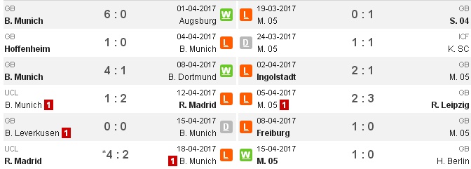 20h30 ngày 22/04, Bayern Munich vs Mainz: Dậy mà đi   - Bóng Đá
