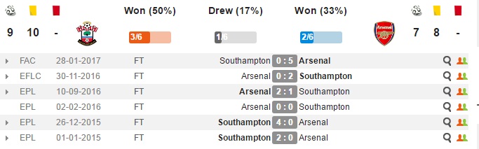 01h45 ngày 11/05, Southampton vs Arsenal: Không thể sảy chân - Bóng Đá
