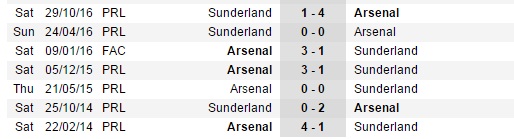 01h45 ngày 17/05, Arsenal vs Sunderland: Còn nước còn tát - Bóng Đá