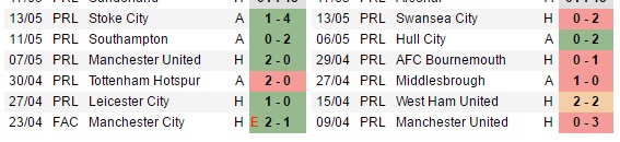 01h45 ngày 17/05, Arsenal vs Sunderland: Còn nước còn tát - Bóng Đá