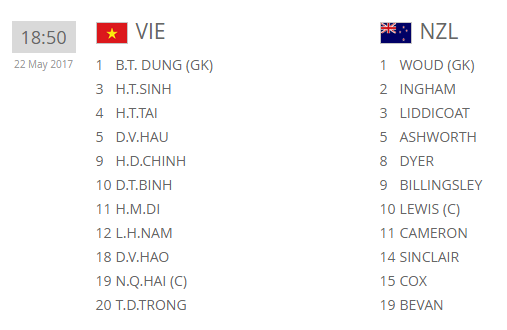 TRỰC TIẾP U20 Việt Nam vs U20 New Zealand: Đức Chinh lĩnh ấn tiên phong - Bóng Đá