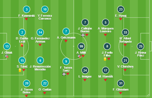 Atletico - Bóng Đá