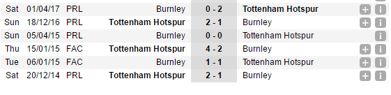 22h00 ngày 27/08, Tottenham vs Burnley: Tìm lời khẳng định - Bóng Đá