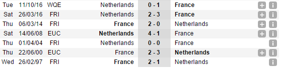 01h45 ngày 01/09, Pháp vs Hà Lan: Thời khắc của sự thật - Bóng Đá