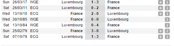 01h45 ngày 03/09, Pháp vs Luxembourg: Chờ ngày đến Nga - Bóng Đá