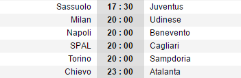 20h00 ngày 17/09, AC Milan vs Udinese: Bài toán khó cho Montella - Bóng Đá